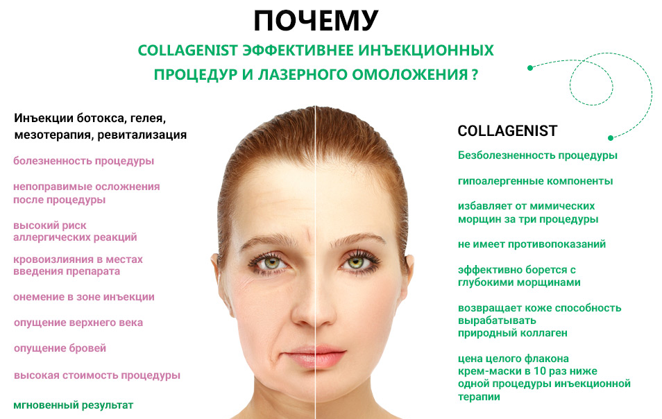Ботулинотерапия в косметологии – что это за процедура, препараты, показания к уколам ботокса | expert clinics
