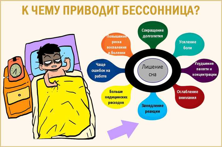 Урок 3. как правильно спать и всегда хорошо высыпаться?
