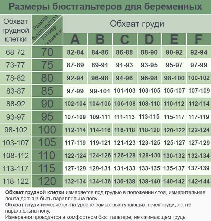 Как правильно подобрать бюстгальтер по размеру и форме, рекомендации