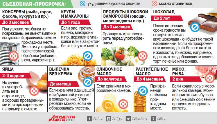 Какую еду не стоит выбрасывать только потому, что она просрочена