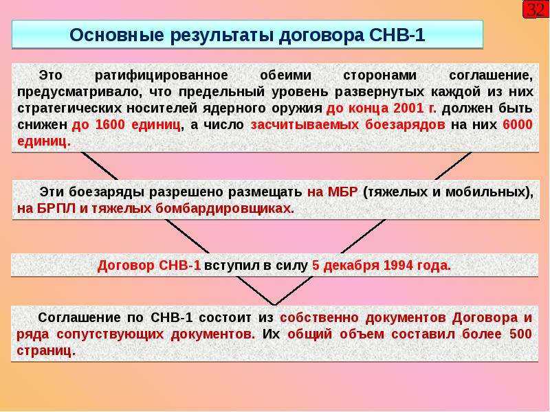 Психологические причины провокации на конфликт, скандал | манипуляция