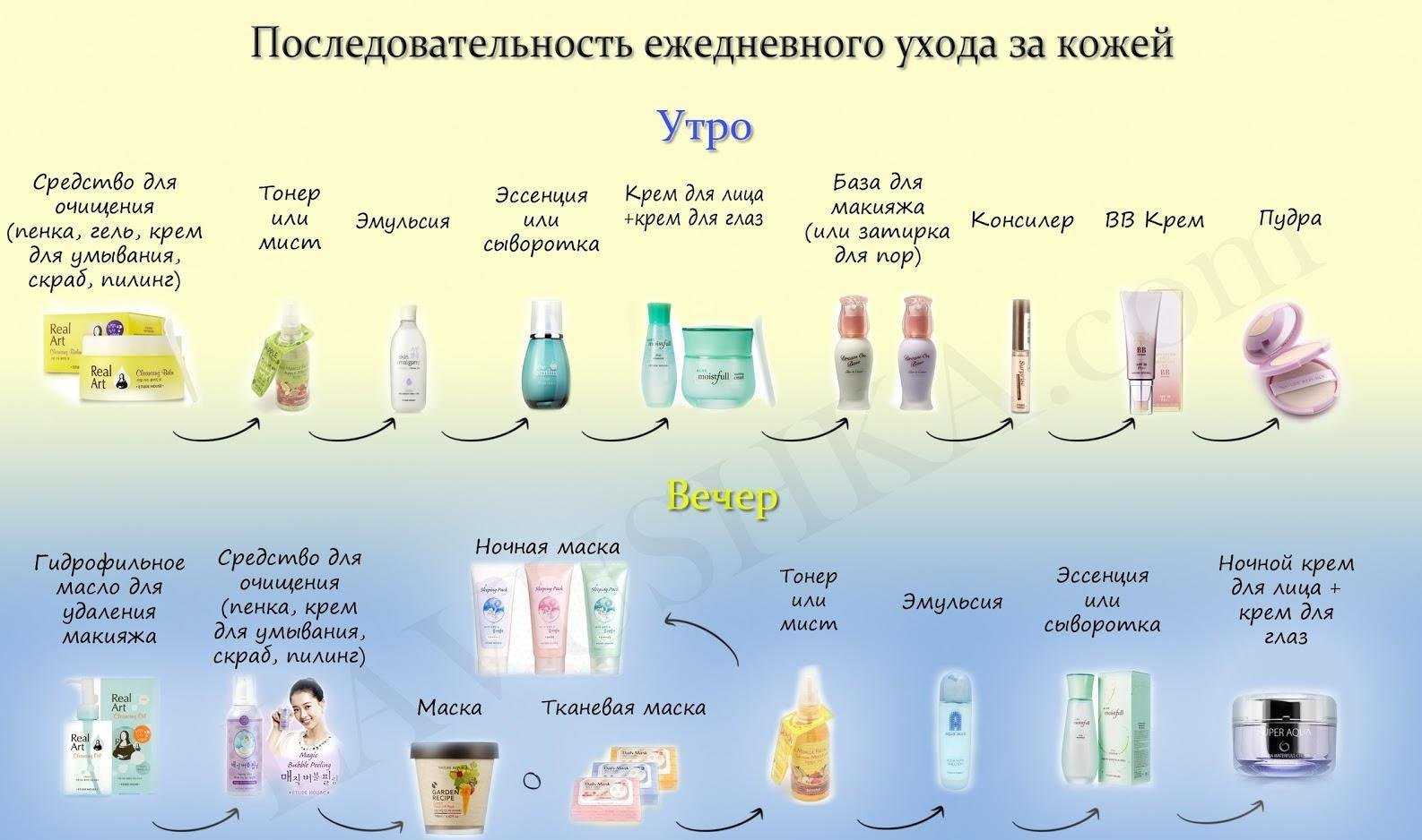 Чем умываться при сухой коже лица
