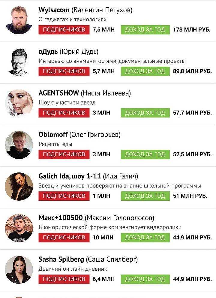 Есть ли у анджелины джоли социальные сети?