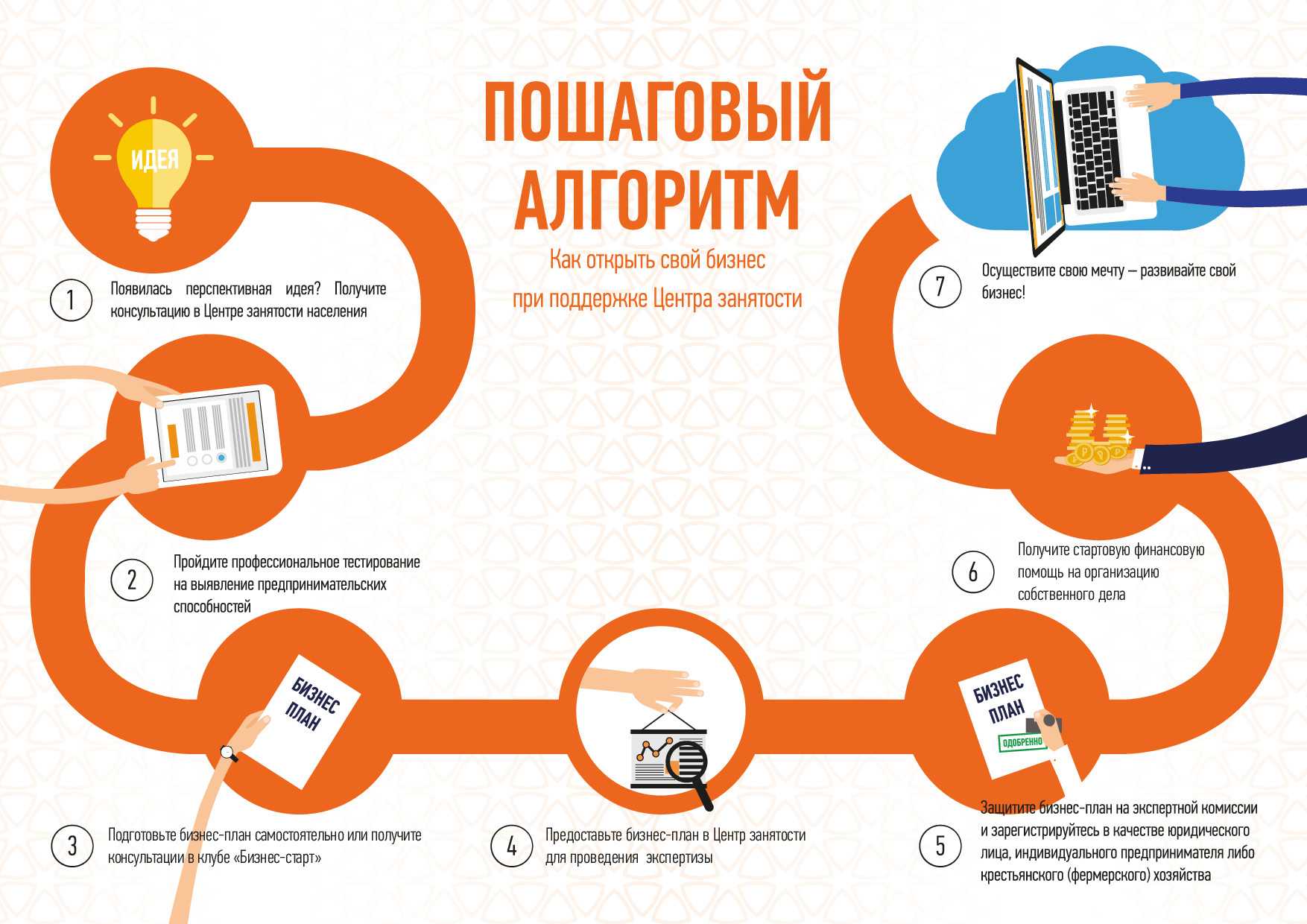 Как начать работать на себя - подробное руководство [+10 идей]