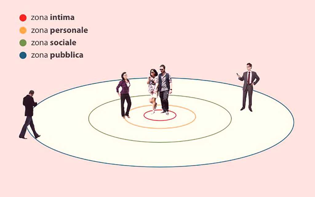 Системы невербальных коммуникаций