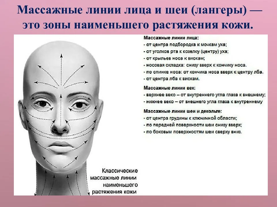 Схема массажных линий лица и шеи для эффективного и безопасного воздействия на кожу