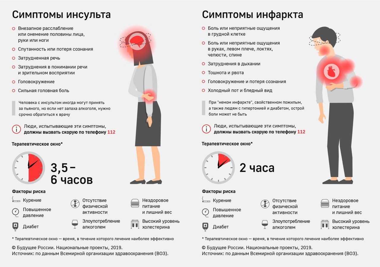 Анестезия