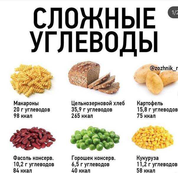 Рафинированные углеводы: продукты, вред для здоровья