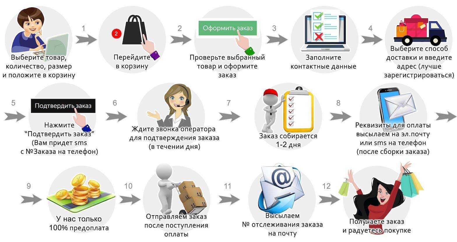 Как девушка может сделать предложение руки и сердца парню – советы