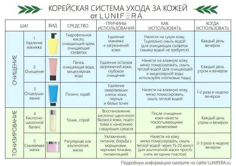 Как правильно очищать кожу лица водой: советы о полезном умывании
