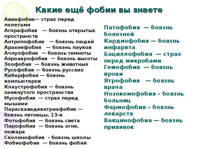Страх публичных выступлений. глоссофобия. логофобия. как избавиться