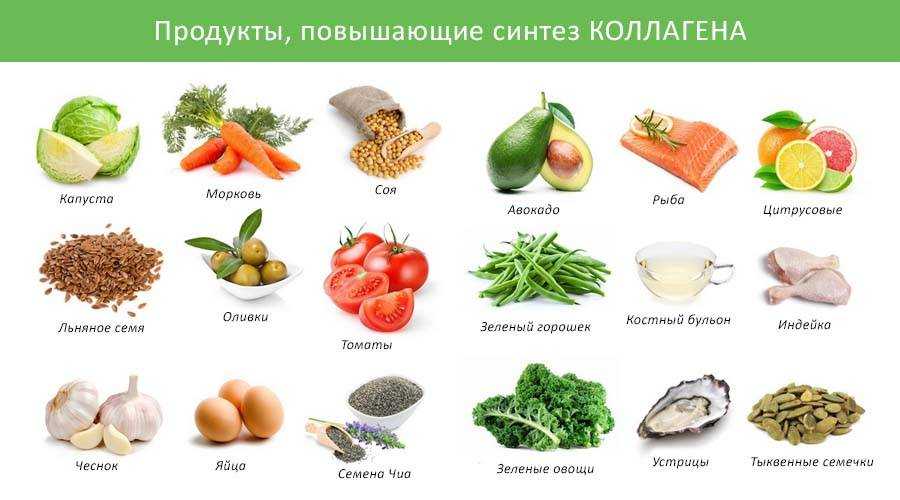 Что надо есть чтобы вырабатывался коллаген. выработка коллагена — как это происходит? когда мы начинаем терять коллаген и почему