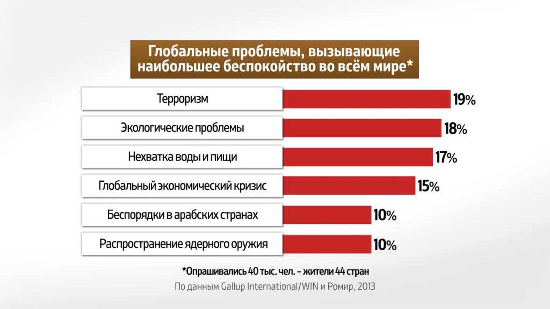 Самые дорогие вещи в мире