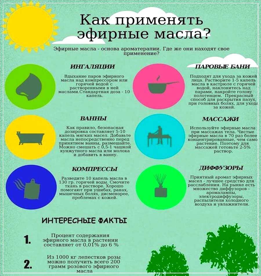 Запахи — причина нашей приязни или неприязни к другому человеку. занимательная психология