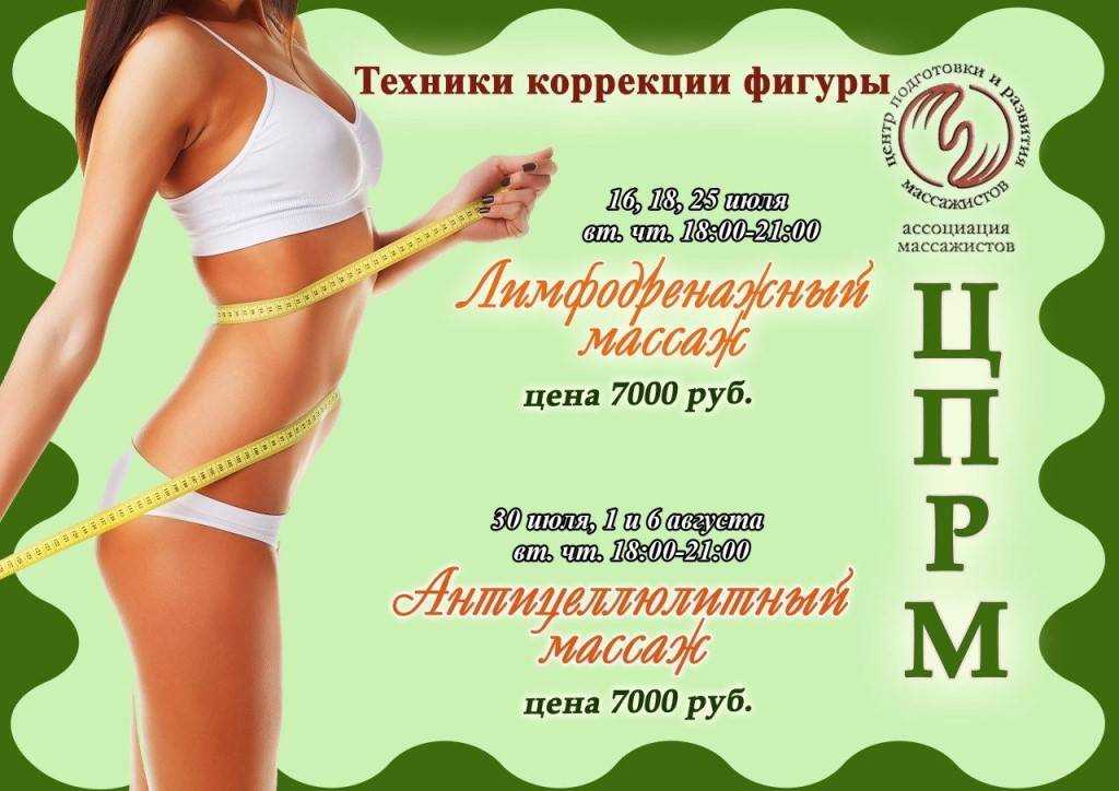 Почему аппаратная коррекция фигуры — это эффективно
