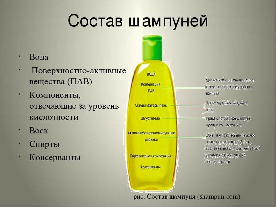 Есть ли вред от сухого шампуня? ответ на частый вопрос