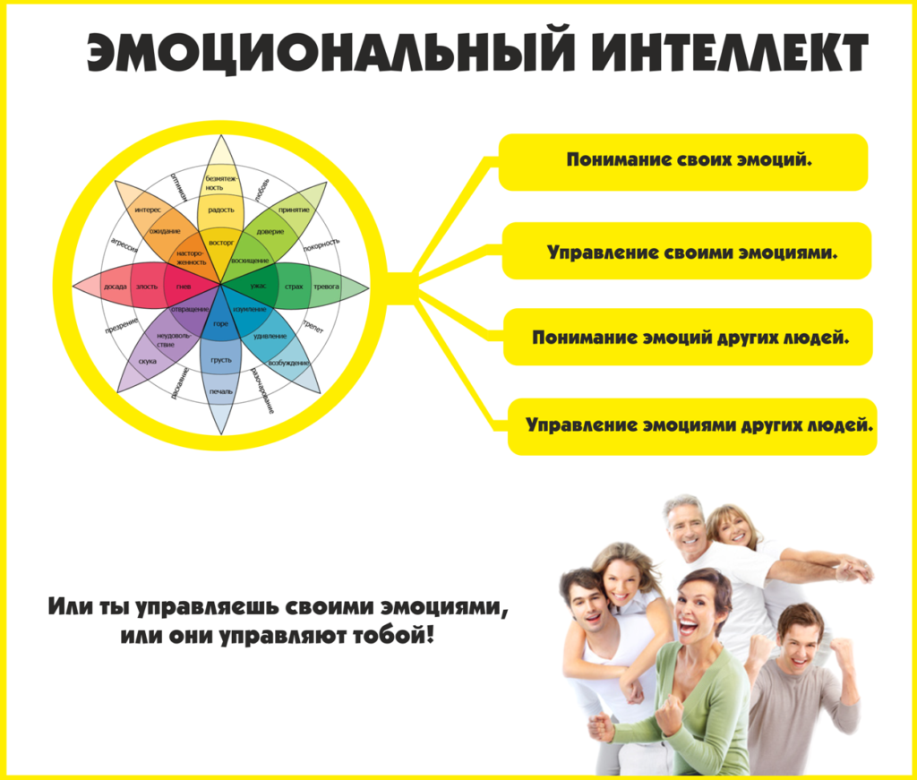 Эмпатия: что это такое простыми словами