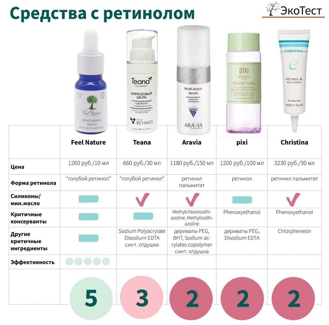 Пошаговая инструкция: правильный порядок нанесения уходовых средств для лица | salon elos