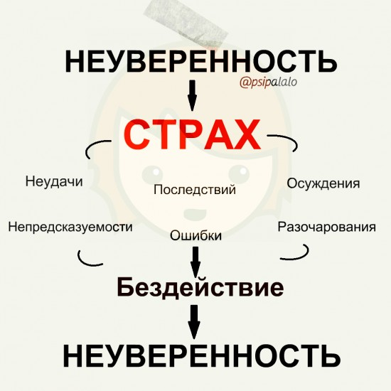 Неуверенность в себе: что это такое и 7 способов как ее побороть