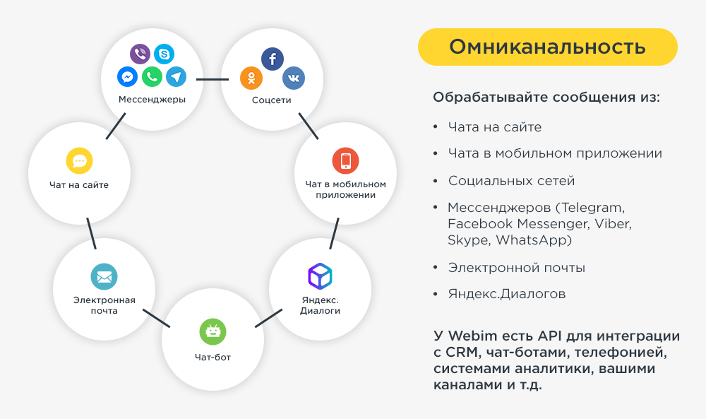 Лайки имеют значение или зачем быть внимательным в соцсетях, этикет общения, правила этикета в социальных сетях, правила этикета
