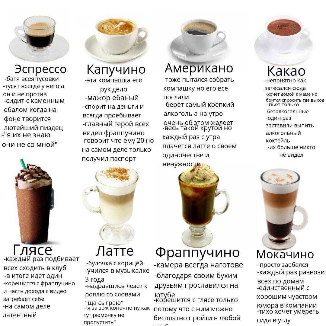 7 добавок, которые помогут сделать привычный кофе ещё вкуснее
