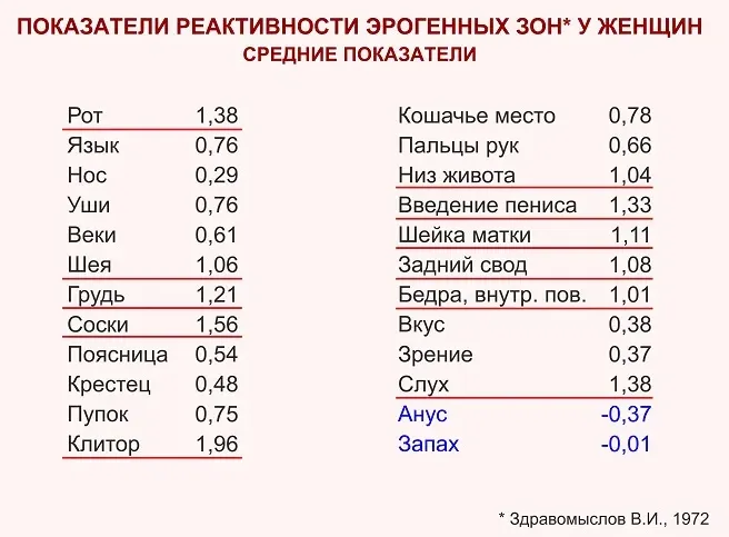 Эрогенные зоны мужчин и женщин: как найти и стимулировать - masculan