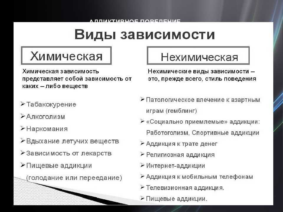 Зависимость от кофе