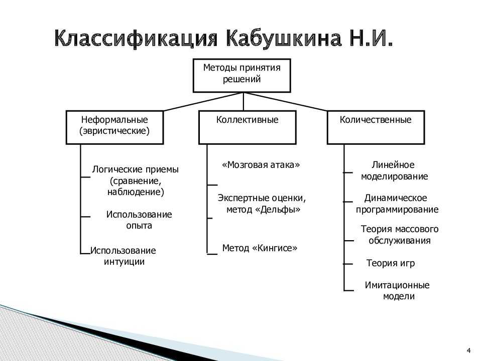 Инъекции вместо пластики: возможно ли чудо?