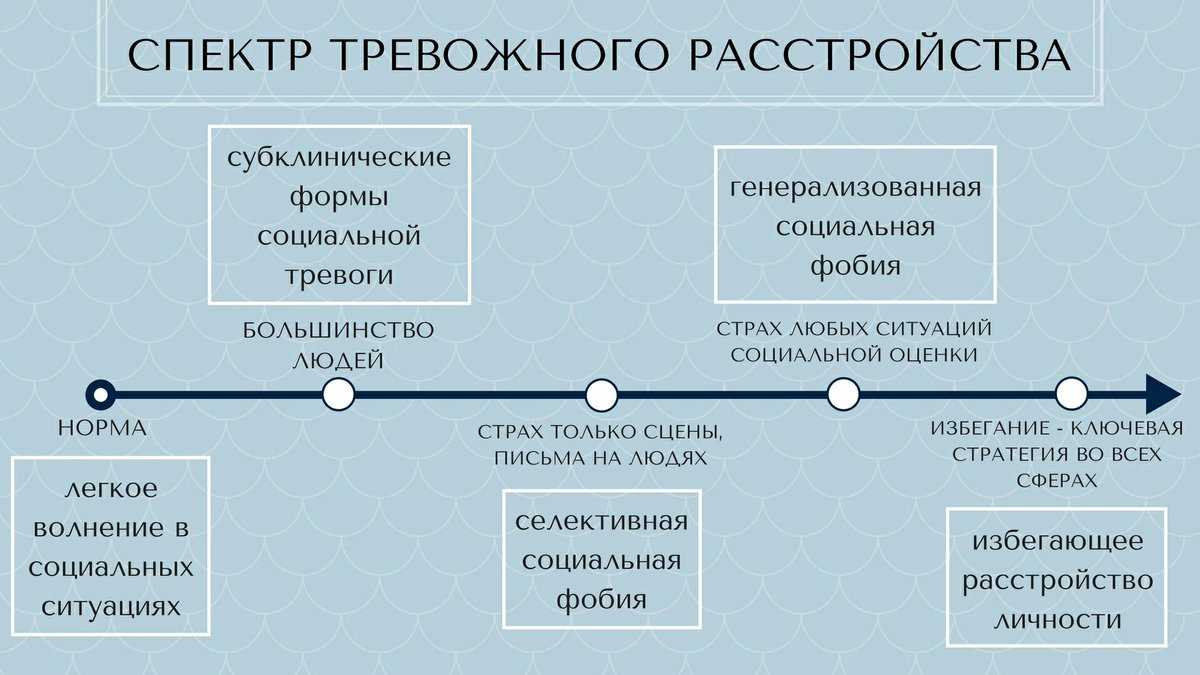 Победа над страхом: виды фобий человека, какие они бывают