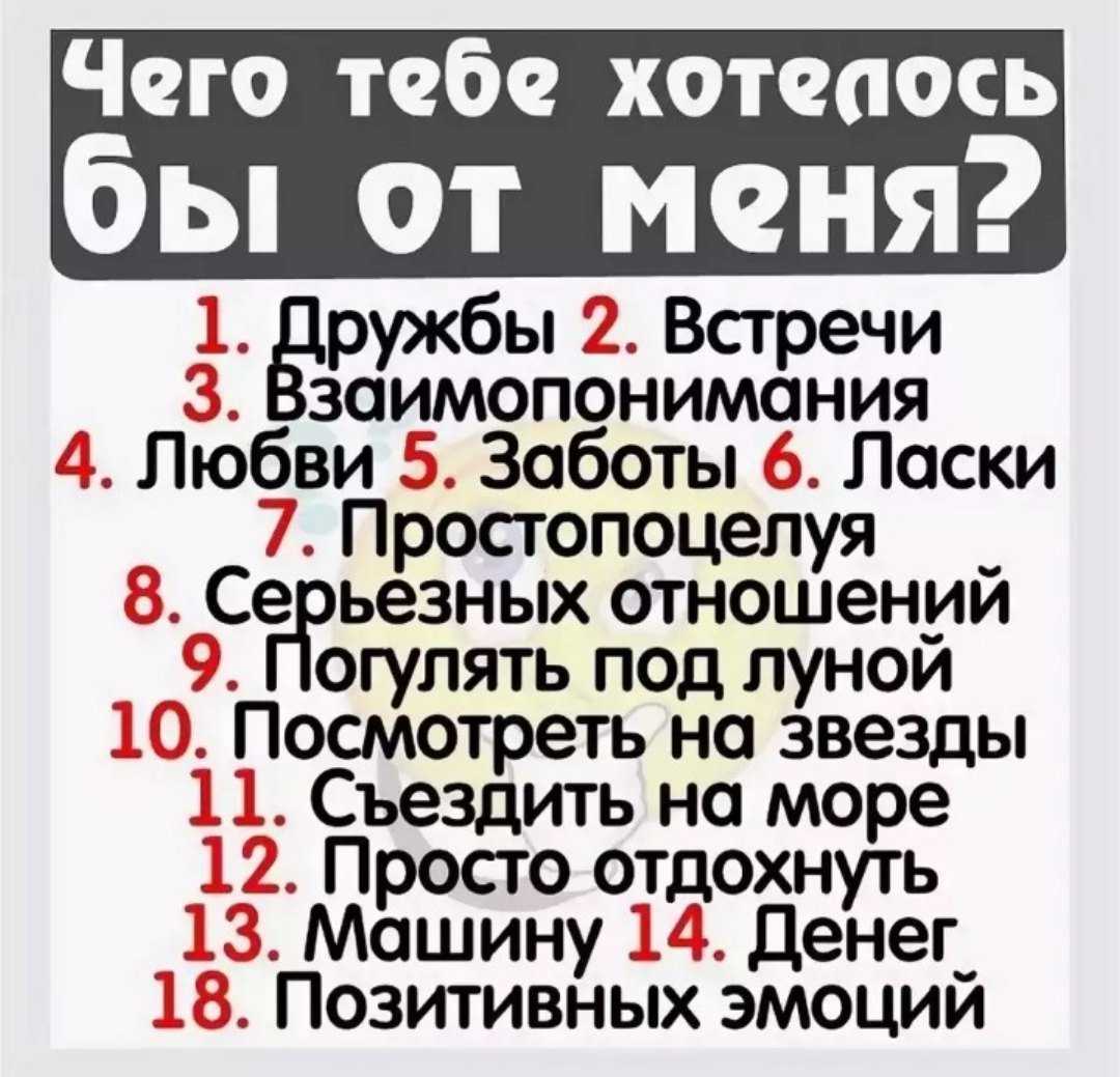Как понять что мужчина влюблён по смс-переписке