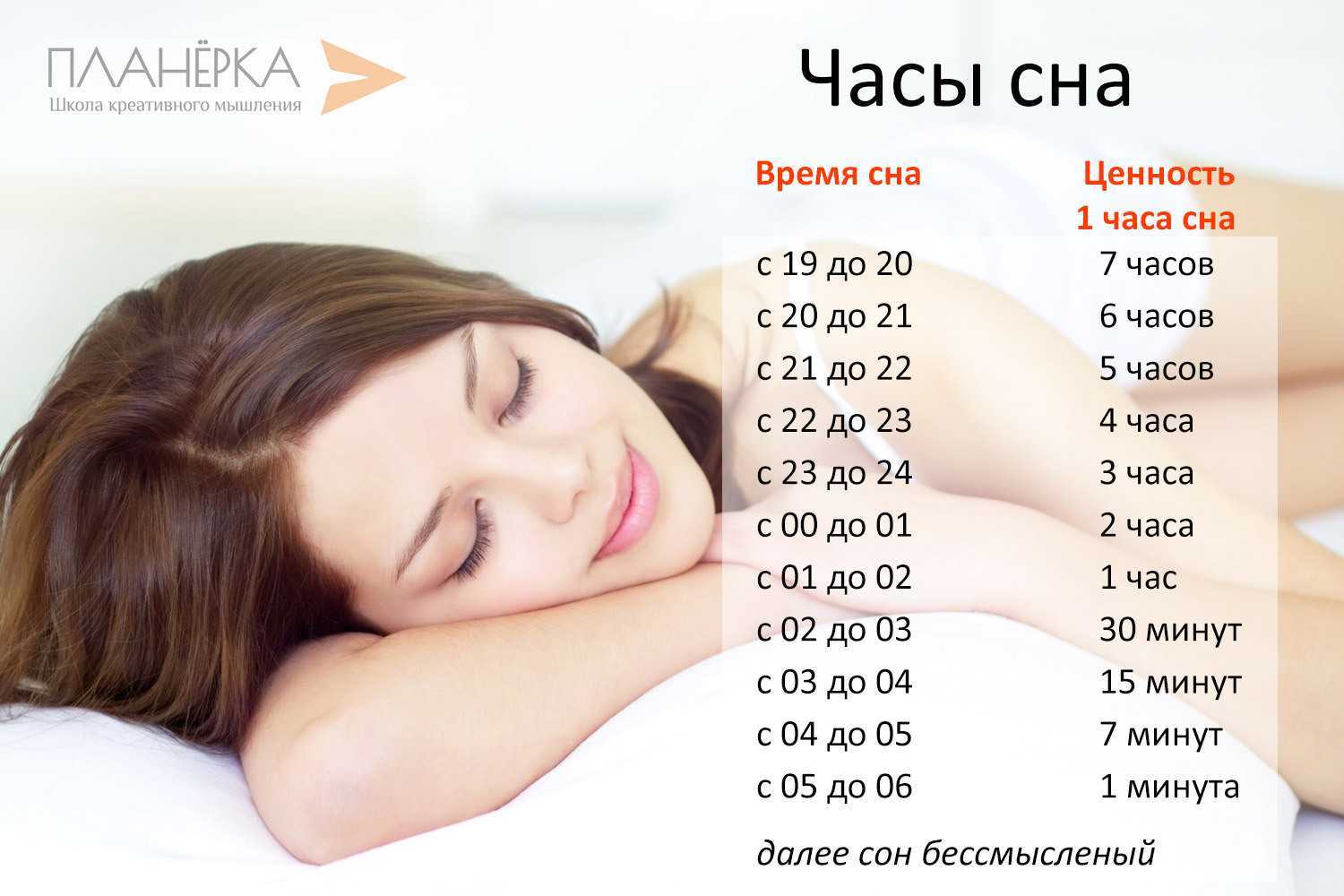 12 популярных сновидений и их толкований