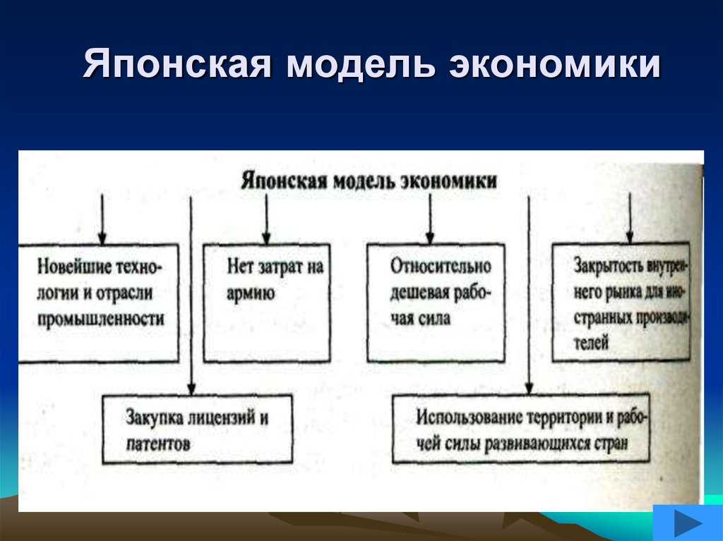 § 14. восток в первой половине xx в.