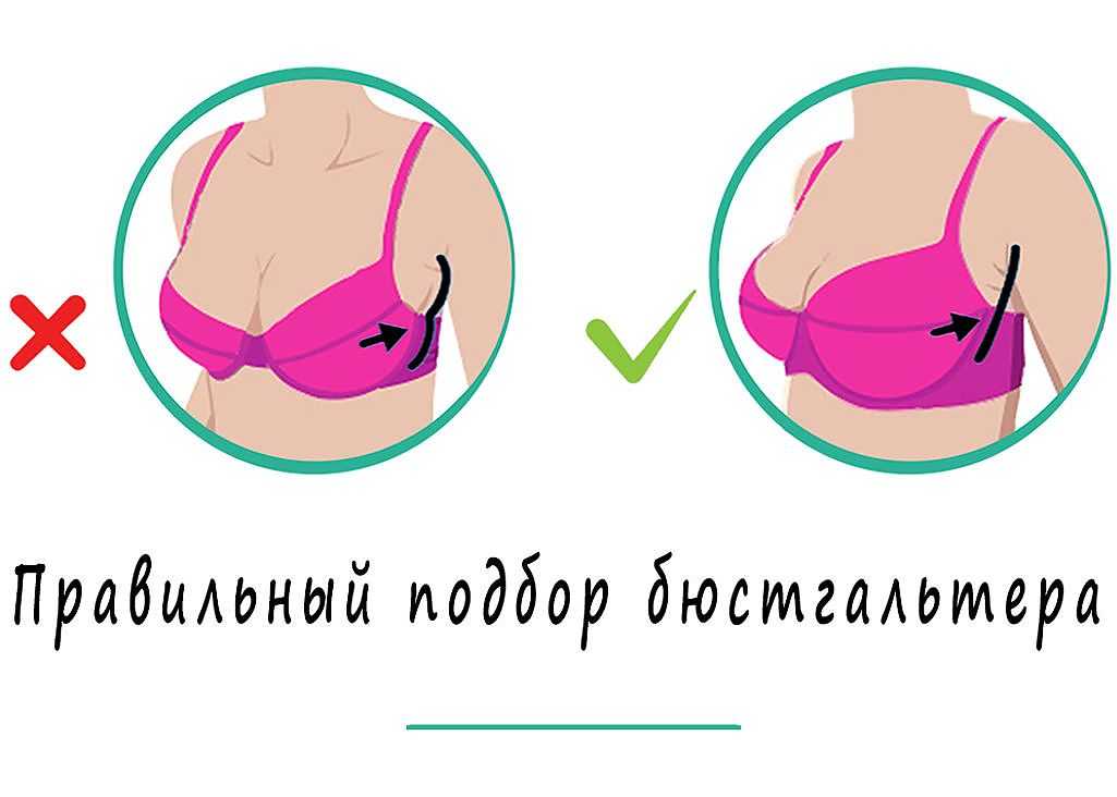 Размеры бюстгальтеров,как определить размер бюстгальтера, таблица размеров груди
