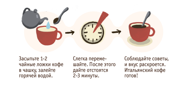 Приготовление растворимого кофе - рецепты