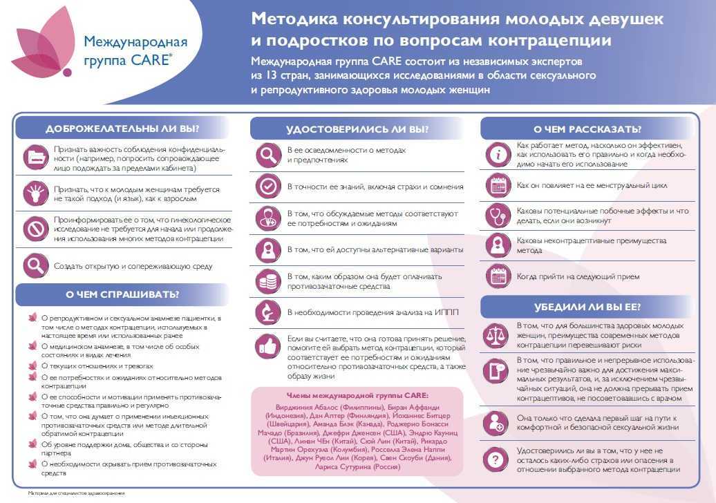 Чем предохраняться, если нельзя пить гормоны: барьерные контрацептивы рулят