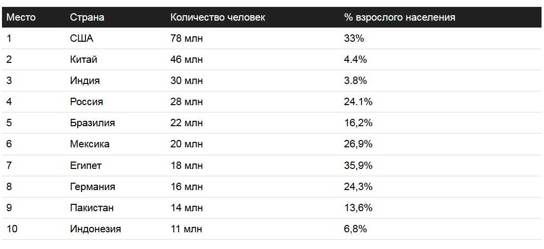 Страны, где мужчины любят полных женщин