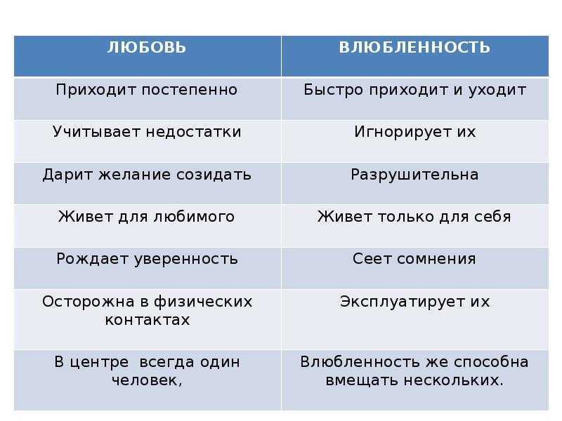 Как избавиться от влюбленности, если чувства не взаимны и приносят только разочарование?