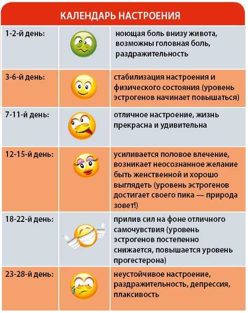 Резкие перепады настроения и эмоциональные качели. откуда?