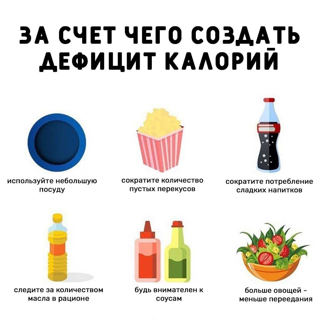 Дефицит калорий для похудения: как создать и как правильно рассчитать? | irksportmol.ru