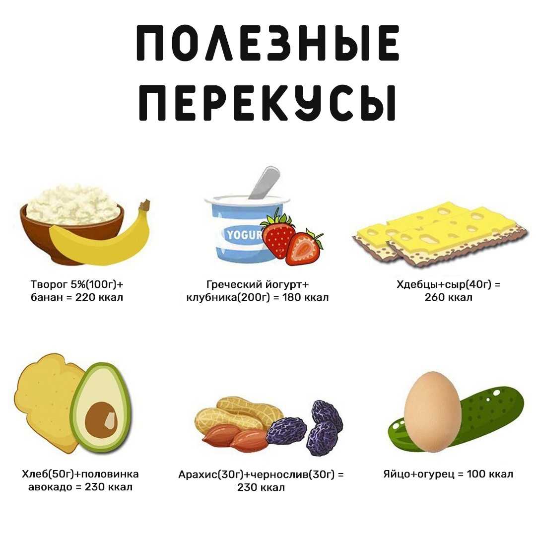 Чем перекусить во время рабочего дня