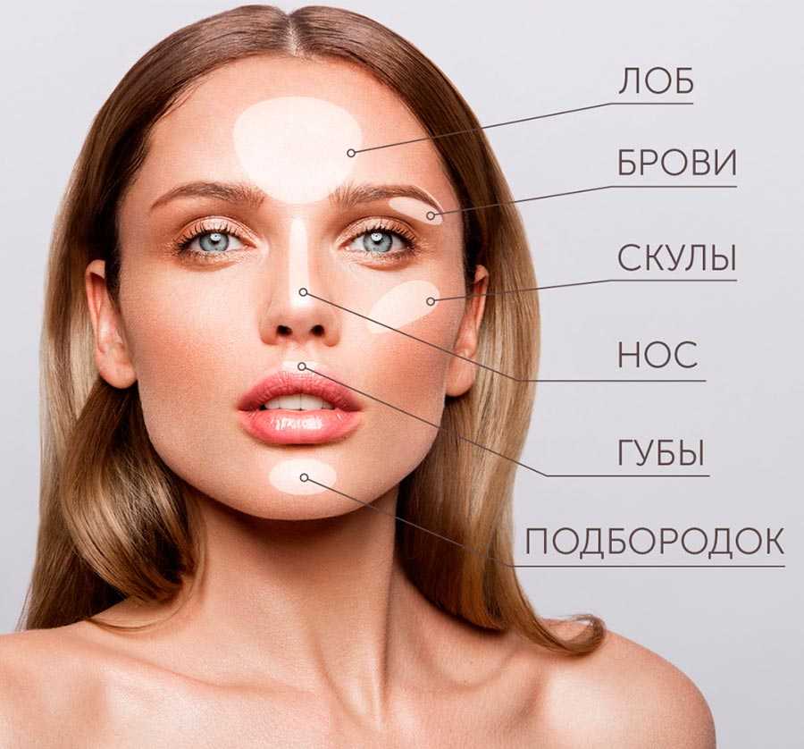 Как правильно загорать на солнце. мифы, опасности, советы