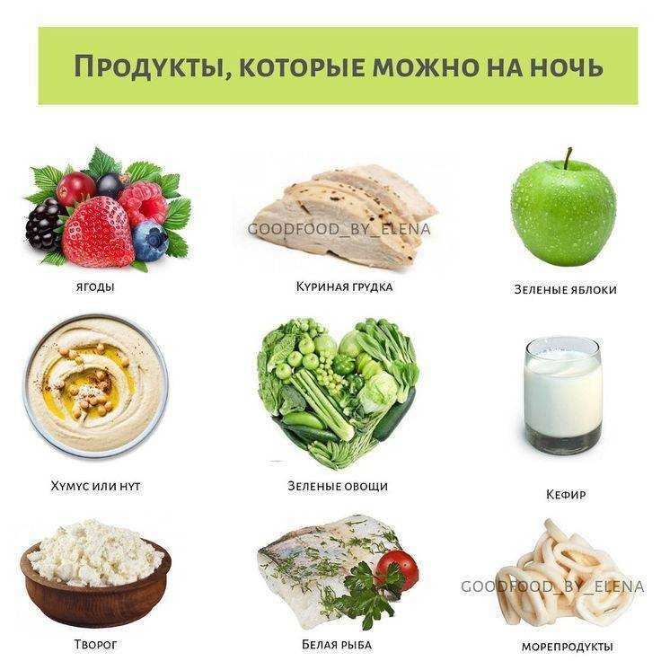 Раздельное питание для похудения