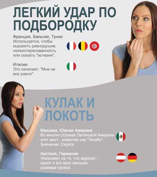 Жесты в разных странах мира, которые не стоит использовать