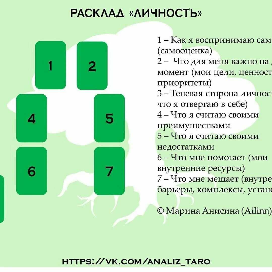 Стоит ли верить всем предсказаниям гаданиям