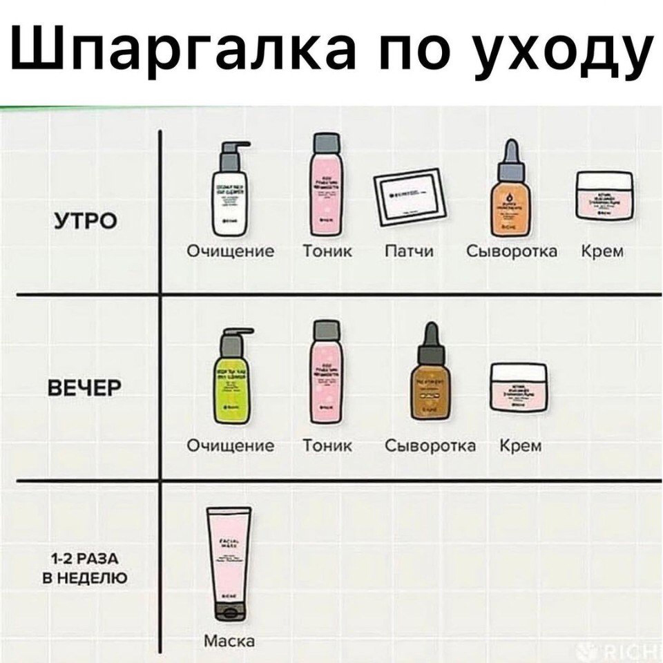 Как пользоваться увлажняющим молочком для тела?