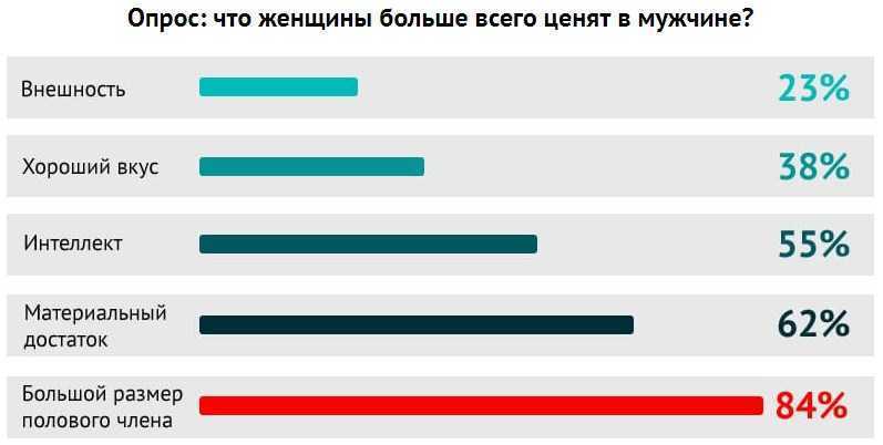 Что наука говорит: все-таки имеет ли размер значение?
