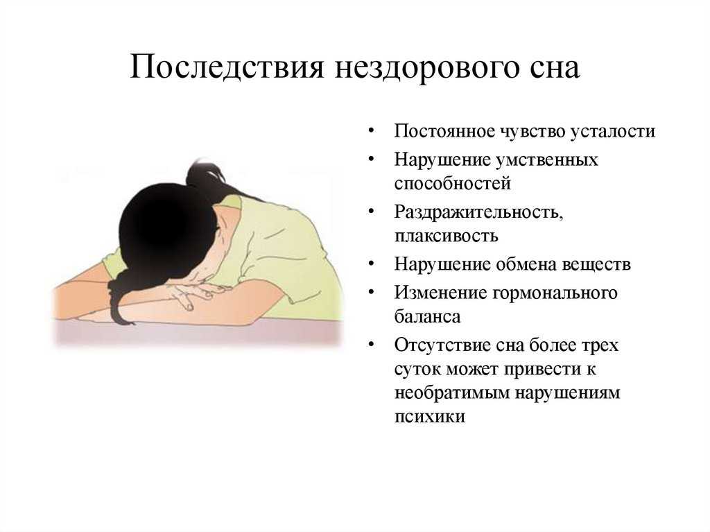 Чуткий сон как норма  и как признак бессонницы
