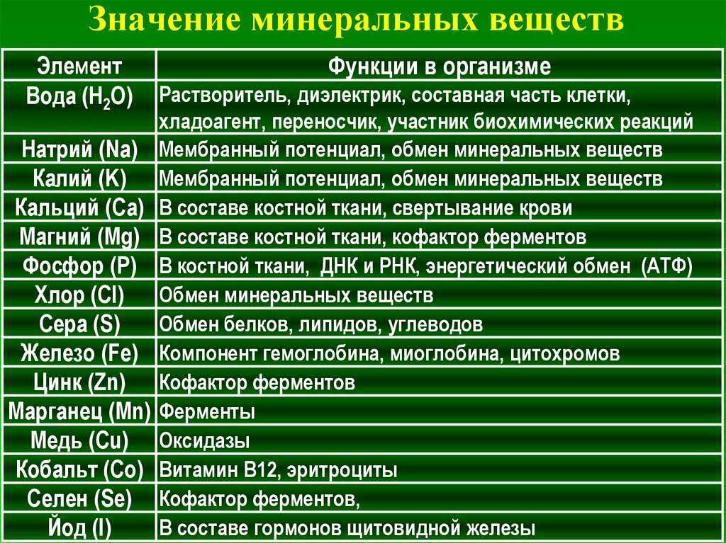 Почему женщинам вредно есть мало углеводов?