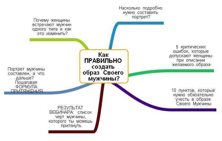 Как заинтересовать незнакомого мужчину: 9 проверенных способов
