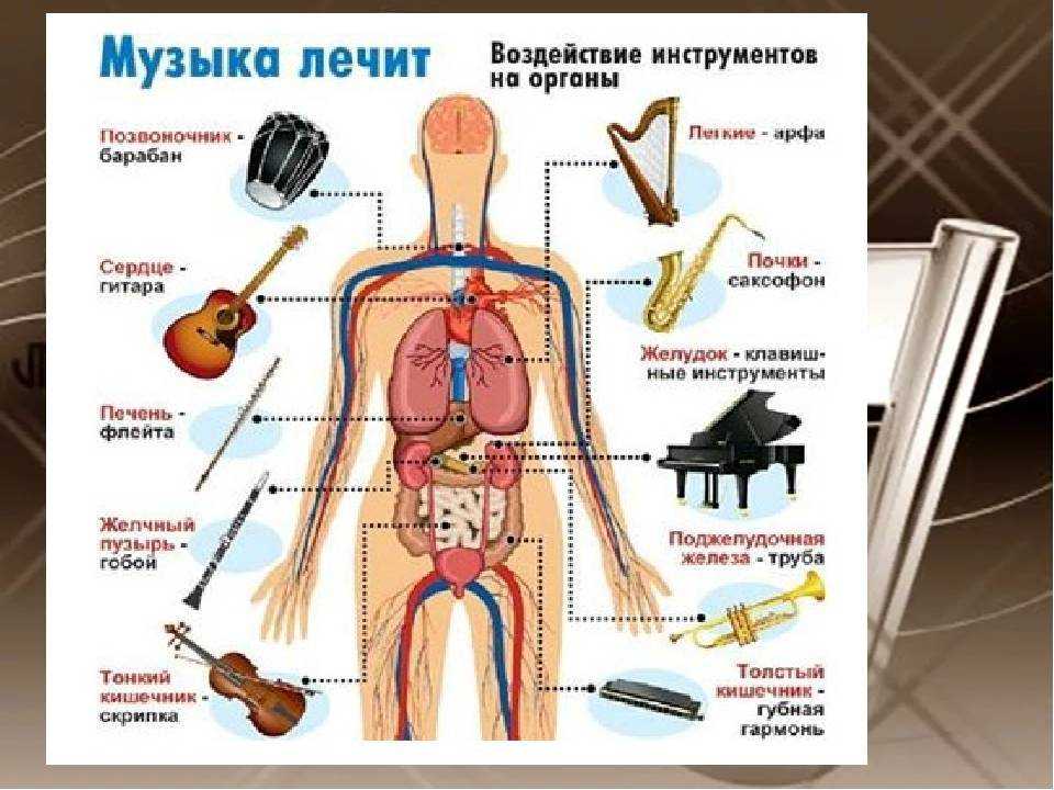 Как понять классическую музыку? советы музыковеда натальи гирявенко — fonar.tv